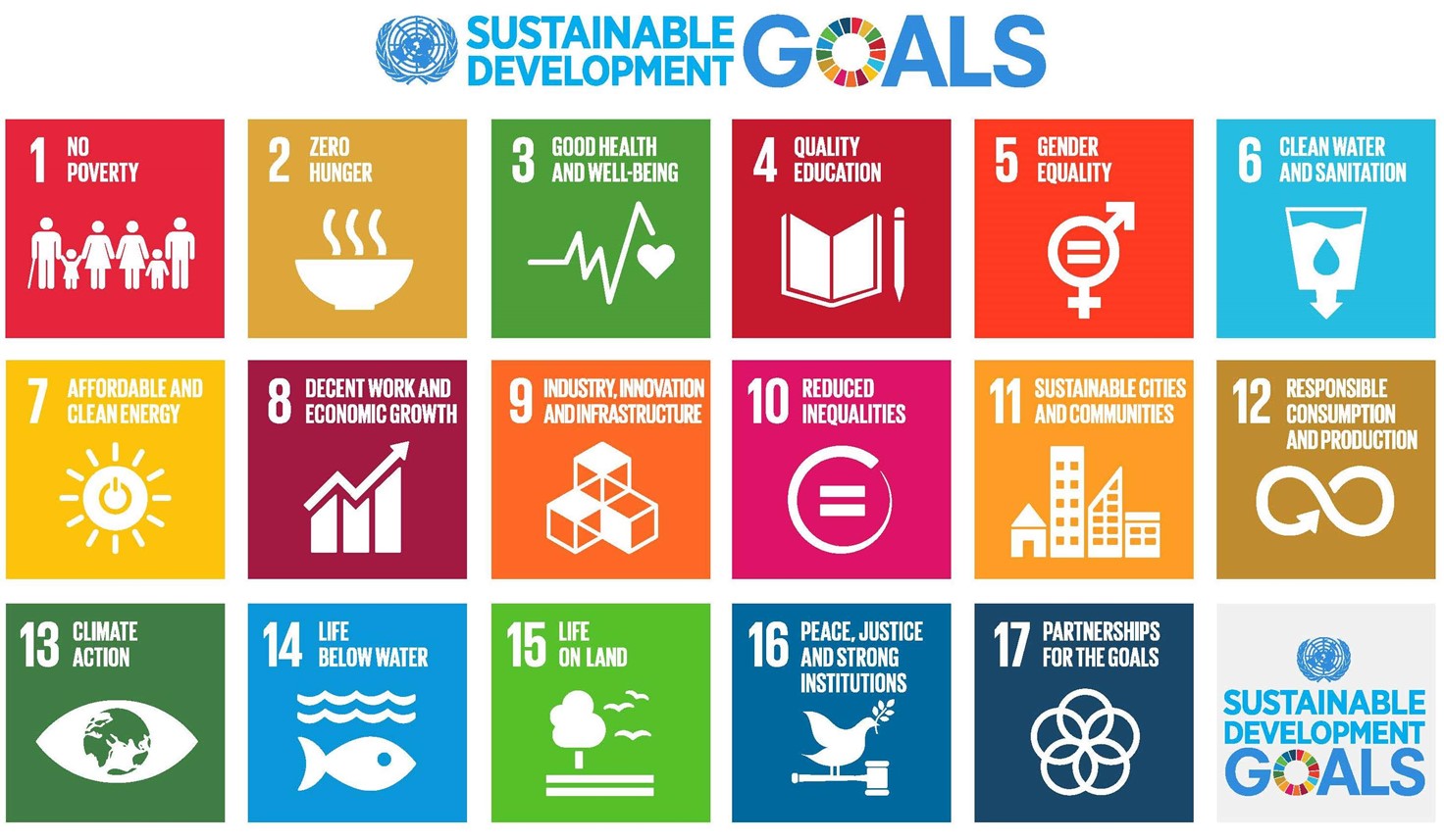 Sustainable Development Goals 